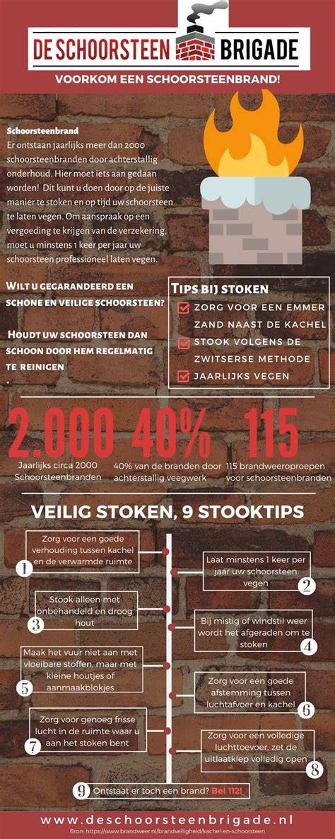 Veilig stoken infographic