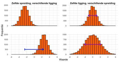 Grafiek: verdeling van bouwperiodes en isolatieniveaus