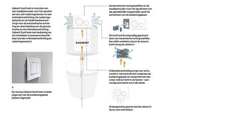 Infographic: Geberit DuoFresh werking en Oriëntatielicht