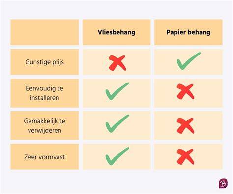 Infographic: stappenplan voor behangen met vliesbehang en papierbehang