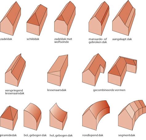 Diagram van daktypes: gesloten, gedeeltelijk, uitschuifbaar