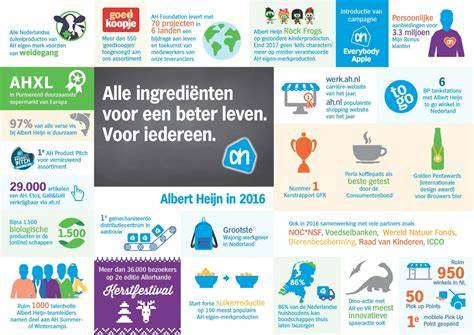 Infographic: assortiment en leveranciers van Albert Heijn Hoensbroek