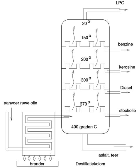schematische weergave van een geiserinstallatie