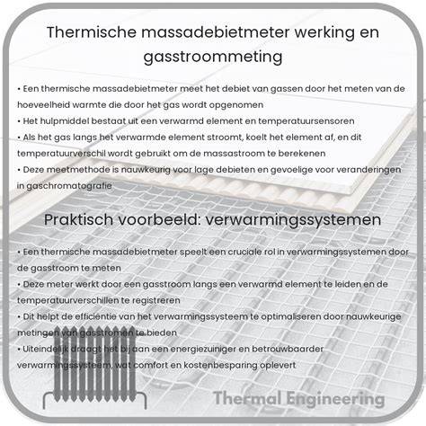 Infographic: werking van thermische massa en TAB