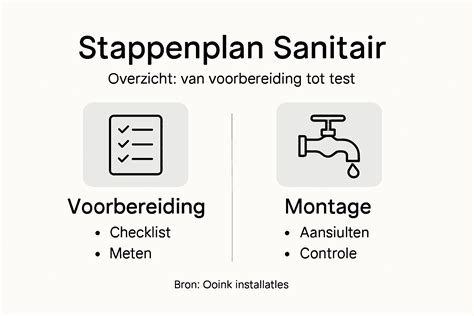 Infographic: Typische bestratingsfasen (Voorbereiding, Uitvoering, Afwerking)