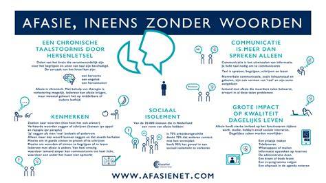Infographic: Meetketen en geluidbronnen voor geluidsisolatiemeting
