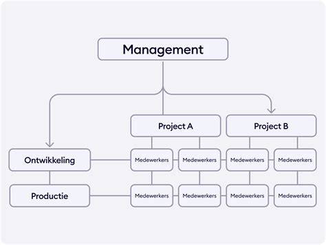 Diagram: Modfolder-structuur en namenconventie
