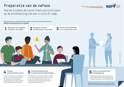 Praktische infographic: overdracht van voegmorteltypes naar toepassingen