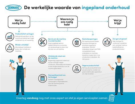 Bescherming en onderhoud infographic