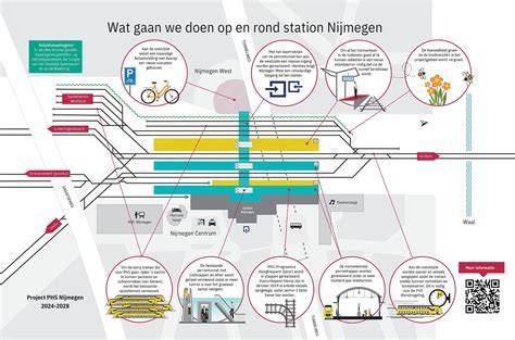 Infographic: Doelstellingen en toekomstige lay-out van Station Nijmegen