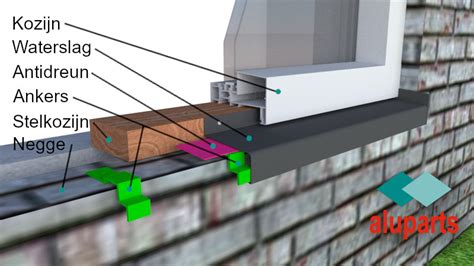Schema van een kozijn met lekdorpel en waterslag, met pijlen die de waterafvoer illustreren.
