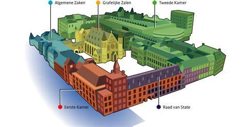 Infographic: Kostenontwikkeling en tegenvallers Binnenhofrenovatie