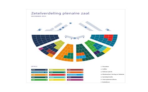 Plattegrond van nieuwe publieksentree Tweede Kamer