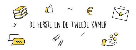 Kaart met verhuislocaties Tweede en Eerste Kamer