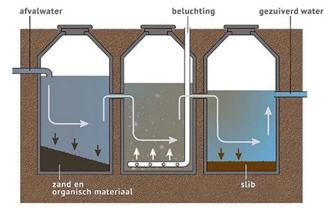 Diagram: werking van een impregnatie op natuursteen