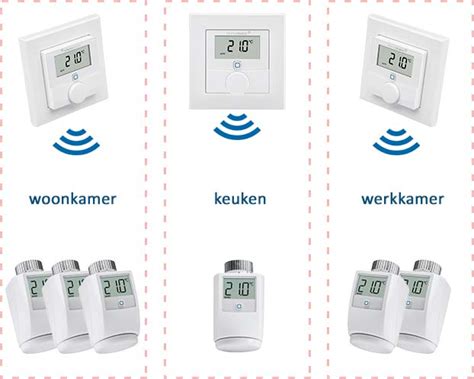 Grafiek: kostenraming zoneregeling per zone