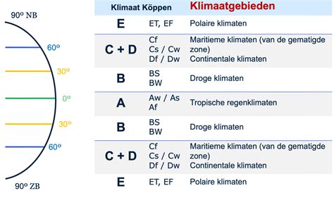 Diagram met zone-indelingen en bijbehorende IP-normen