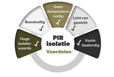 Illustratie van de gesloten cellenstructuur van PIR isolatie, waaruit blijkt dat vocht aan de buitenkant blijft.