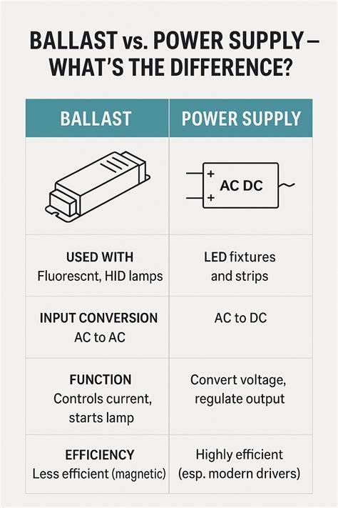 Vergelijking ballastvrij vs. ballast montagesystemen