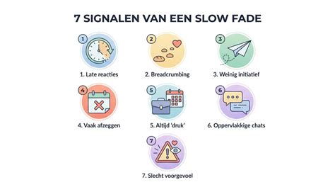 Infographic met de 7 belangrijkste signalen van een lekkage
