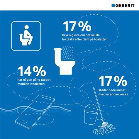 Infographic: Geberit voorwandinstallatieschema
