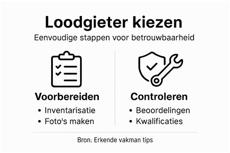 Infographic: Stappenplan voor het kiezen van een loodgieter in Putten