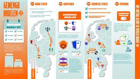 Infographic over zolderafwerking en indeling