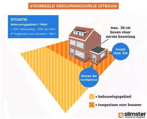 Tabellenuitleg vergunningsvrije oppervlakte per bebouwingsgebied