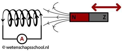Diagram magnetische ophanging met magneten op staaldraad