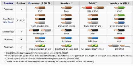 Kroonsteen bedrading overzicht
