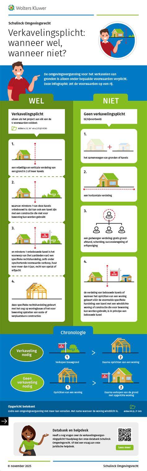 Infographic: Wanneer voorstrijken wel of niet nodig