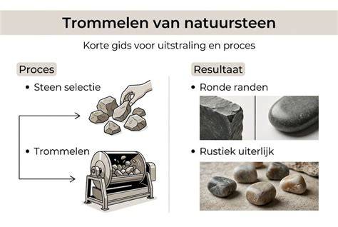 Infographic: Overzicht oppervlaktebewerkingen bij natuursteen