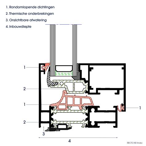 Illustratie van een thermische onderbreking in een aluminium/staal kozijn