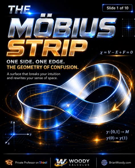 Infographic illustrating the Möbius strip properties: one side and one boundary