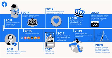 Infographic: Een tijdlijn van Frank Zappa’s carrière, kernalbums en belangrijkste publieke momenten.
