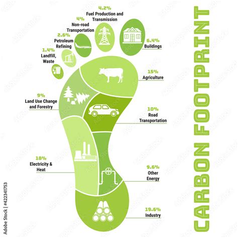 Infographic: Verdeling CO2-footprint per raamonderdeel