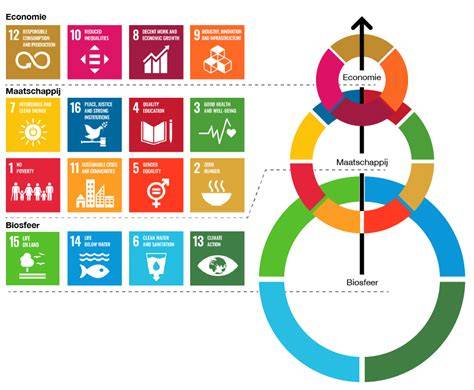 Grafiek: Duurzaamheidsdoelstellingen van Velux 2030 en 2041