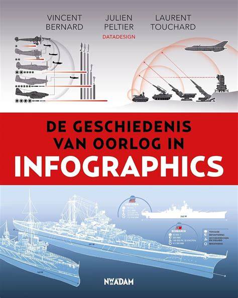 Infographics van spuitsystemen en coatings