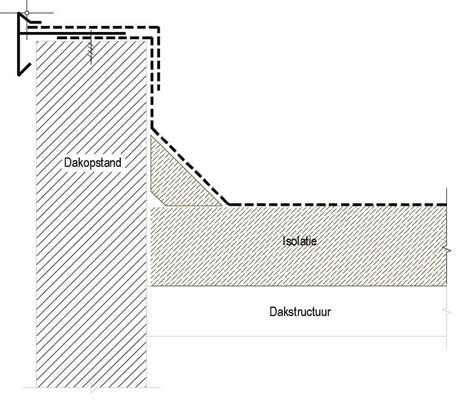 Detailfoto van loslatende EPDM dakrand met uitleg over kimfixatie