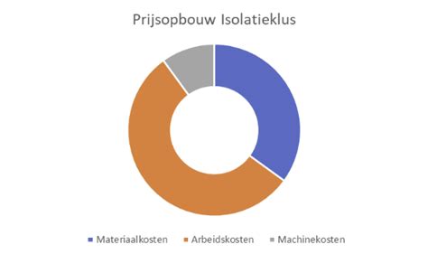 infographic over isolatiekosten en terugverdientijd Zeeland