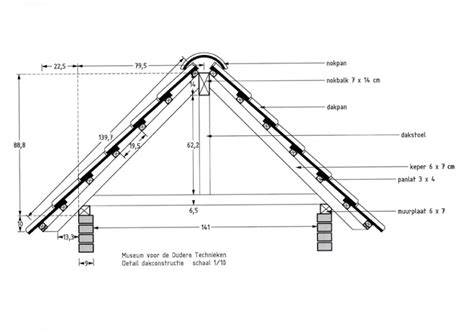 Detailtekening: dakconstructie met panlatten en dakpanplaten