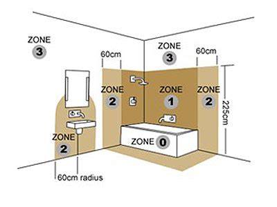 Infografiek: Zones in de badkamer voor elektrische apparaten