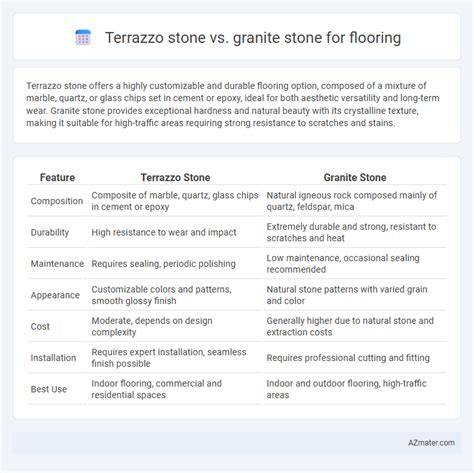 Infographic: Marbles vs Terrazzo kenmerken en toepassingsgebieden