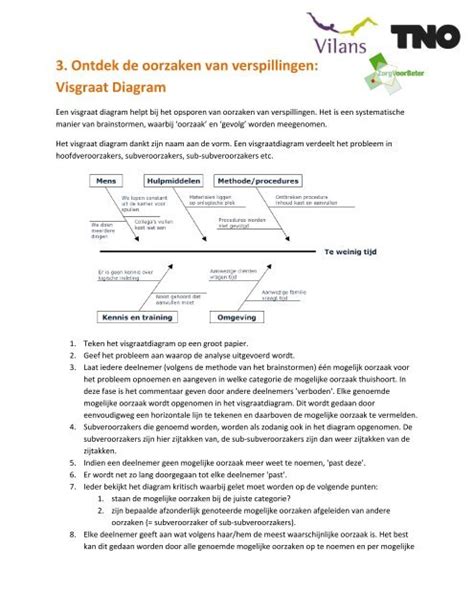 Diagram: oorzaken van verstoppingen en oplossingen