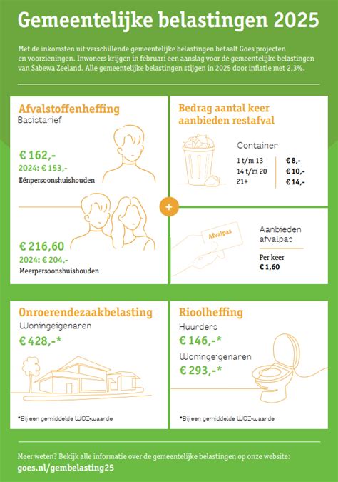 Infographic over NIP en gemeentelijke subsidies in De Bilt