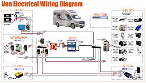 Diagram van NIP-subsidiebedragen envoorwaarden