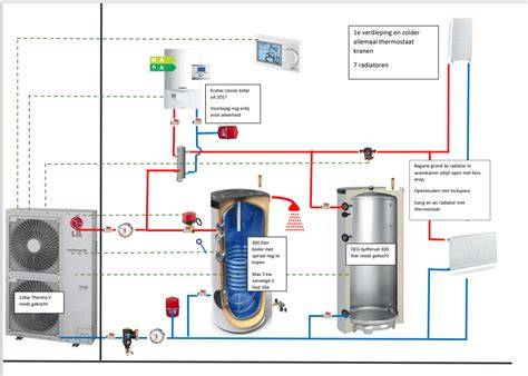Diagram: HR-ketel, combiketel en boiler versus hybride systeem