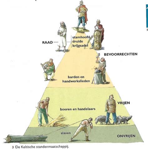 Illustratie van verschillende historische executiemethoden