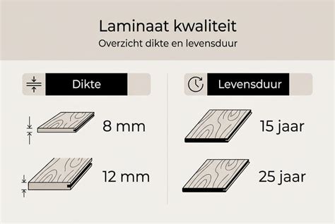 Infographic: Aangeraden onderhoudsritme voor laminaat (dagelijks, wekelijks, tweewekelijks)