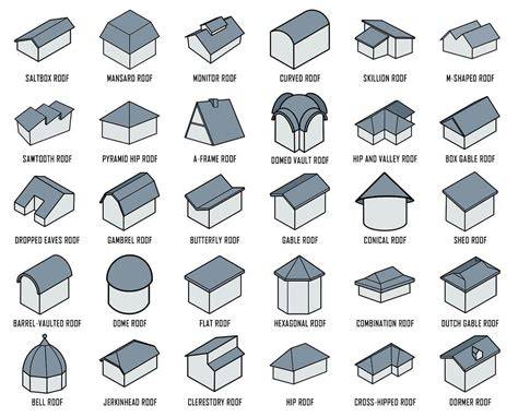 Diagram: Verschillende daktypes en veelvoorkomende lekkagepunten